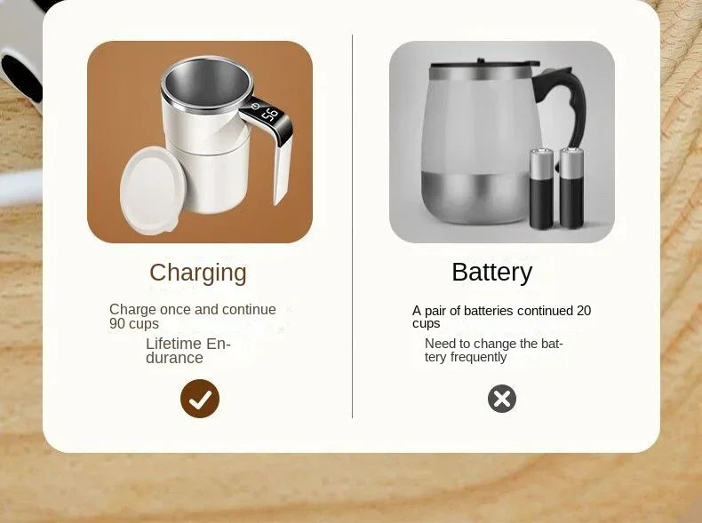 Electric Self-Mixing Coffee Mug with Digital Display