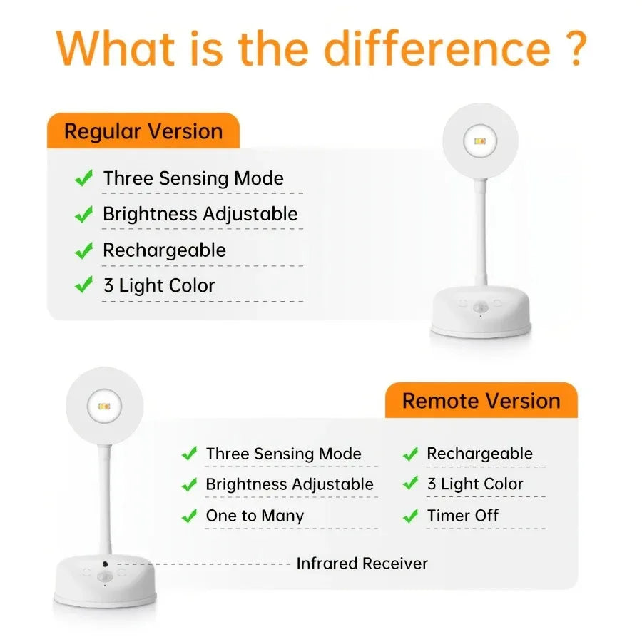 USB Rechargeable Intelligent Human Sensing Wireless Wall Light