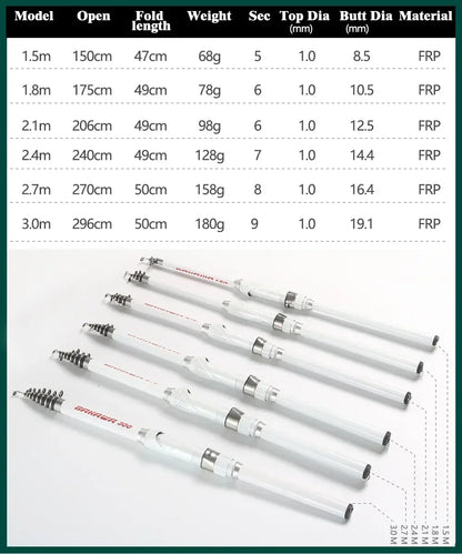 Durable Spinning Rock Fishing Rod